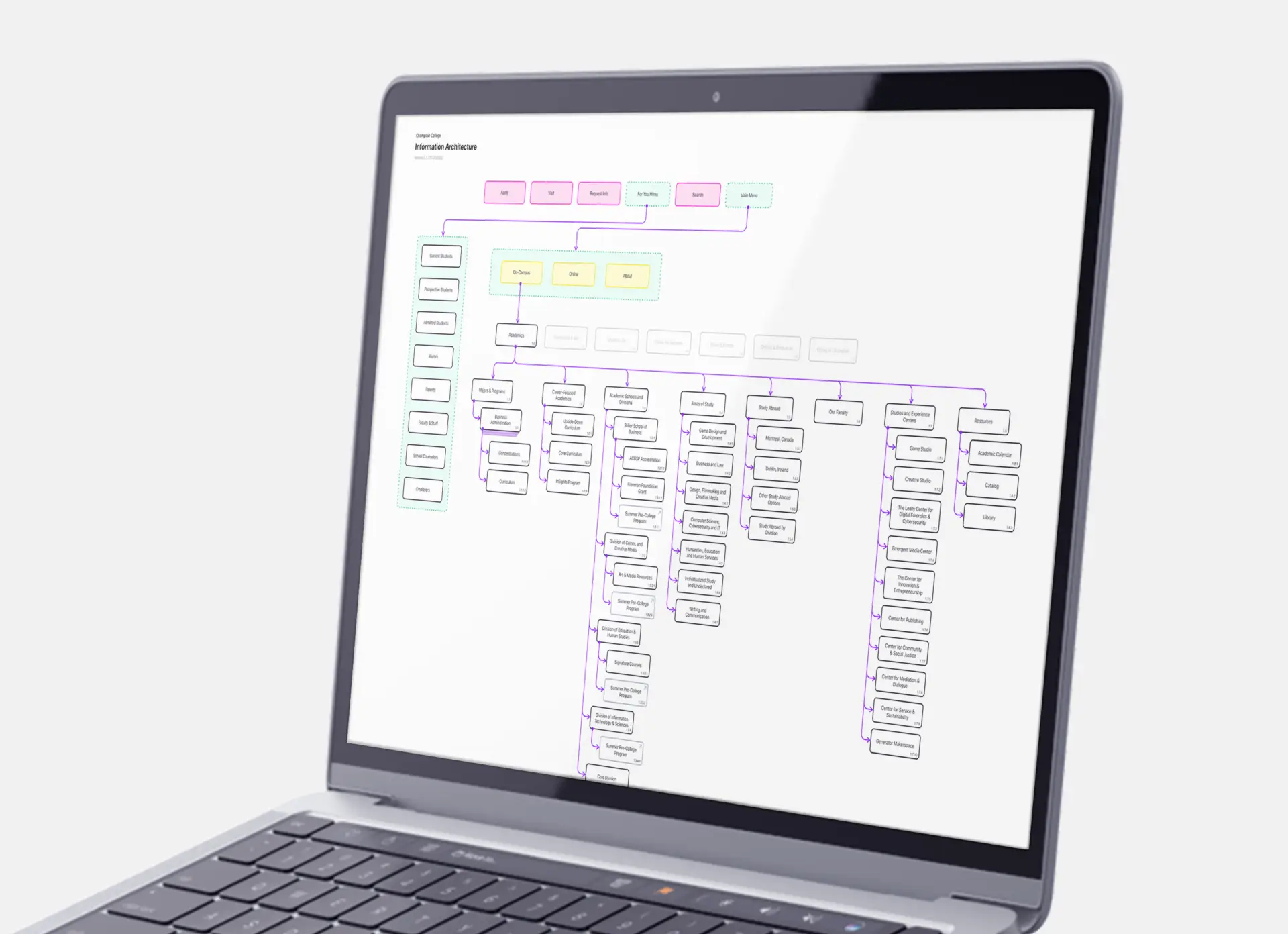 Closeup of a laptop at an angle showcasing a graphic representation of the Information Architecture (IA) for the Champlain College website
