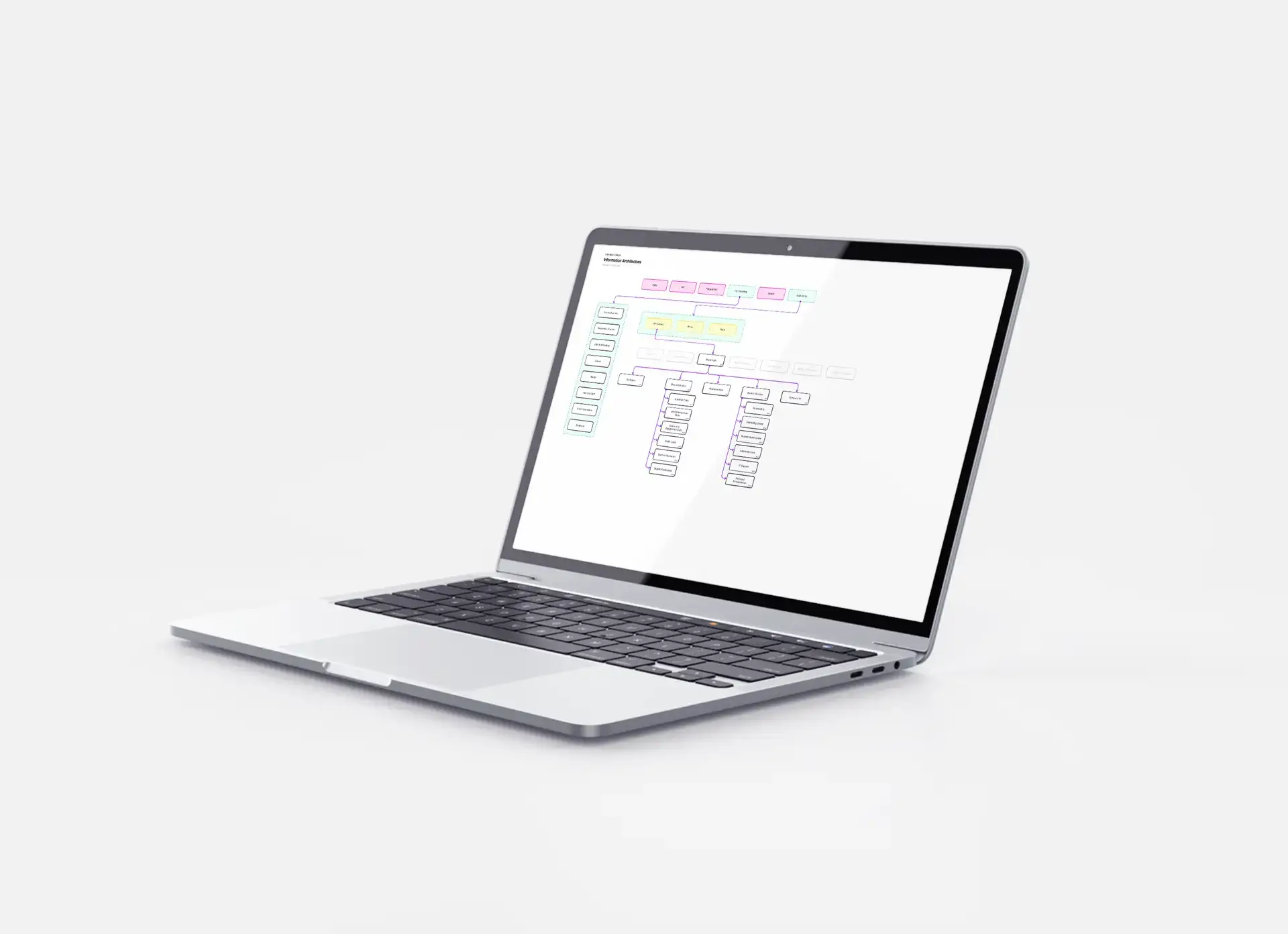 Image of a laptop at an angle showcasing a graphic representation of the Information Architecture (IA) for the Champlain College website