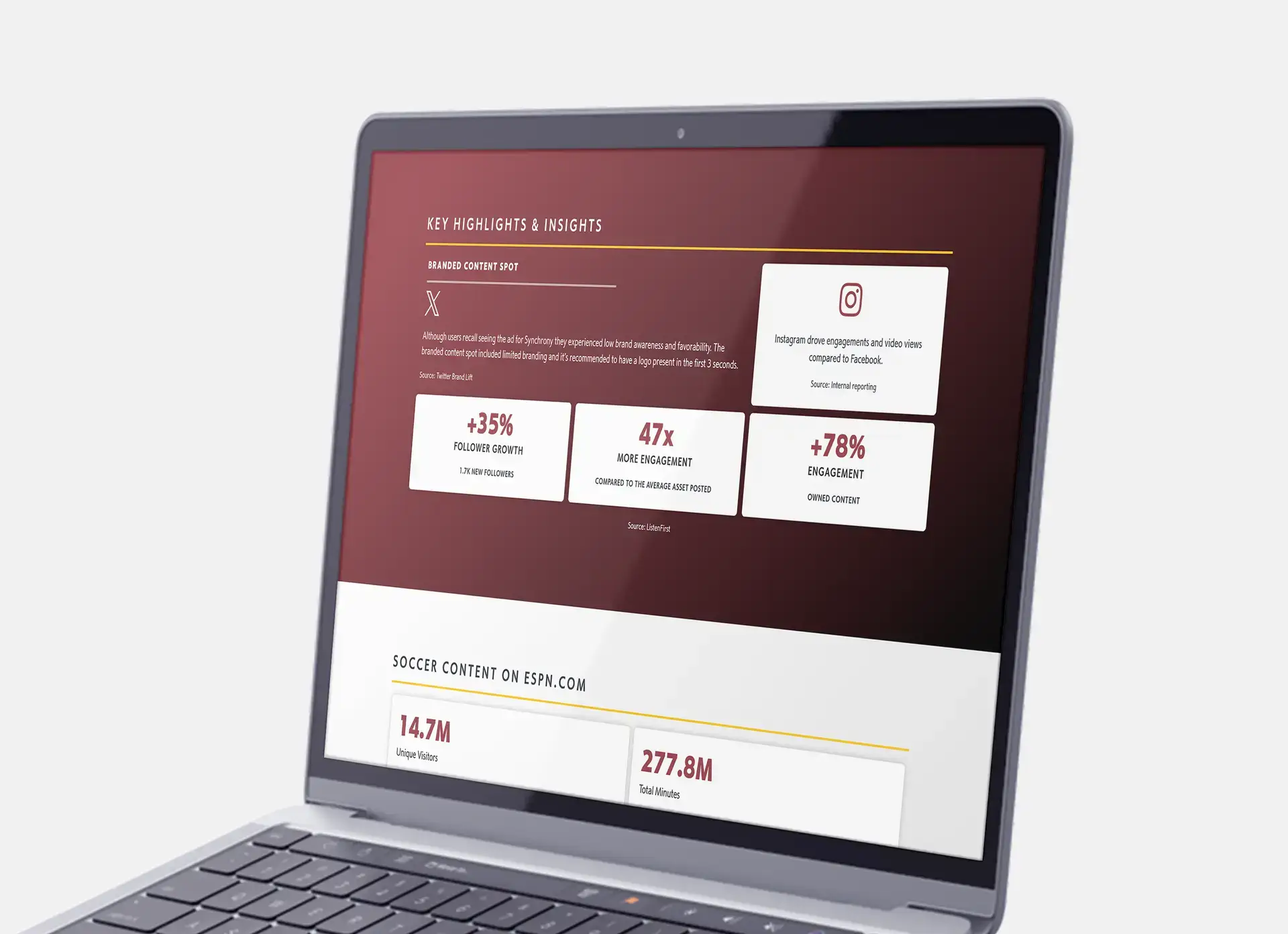 A laptop at an angle showcasing the design of the Synchrony Bank and ESPN Partnership website